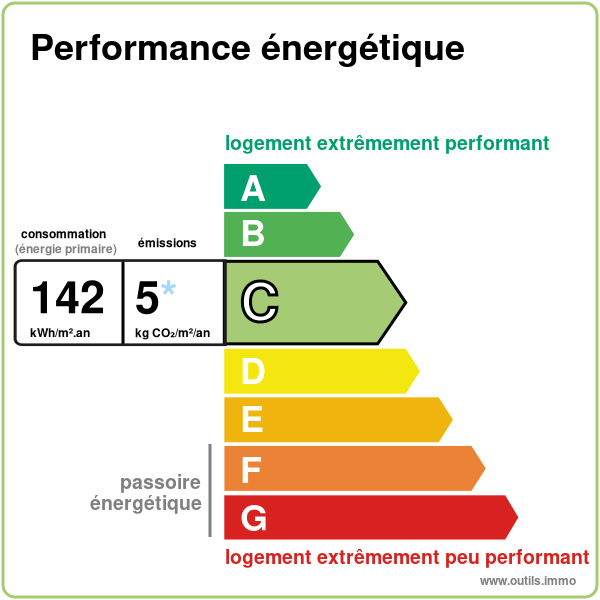 Diagnostic de performance énergétique