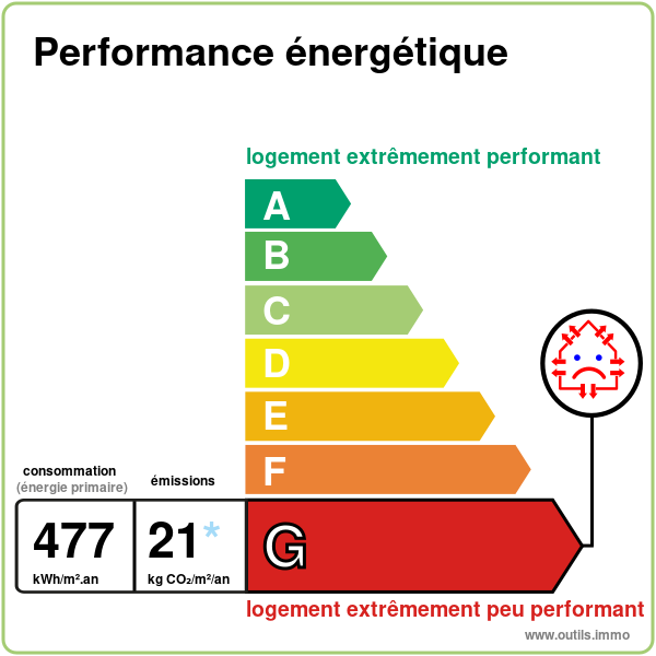 Diagnostic de performance énergétique