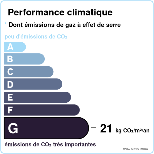 Émission de gaz à effet de serre