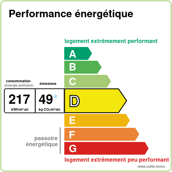 Diagnostic de performance énergétique