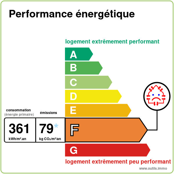 Diagnostic de performance énergétique