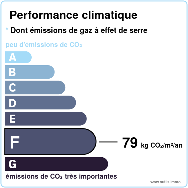 Émission de gaz à effet de serre