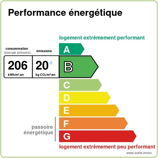 Diagnostic de performance énergétique