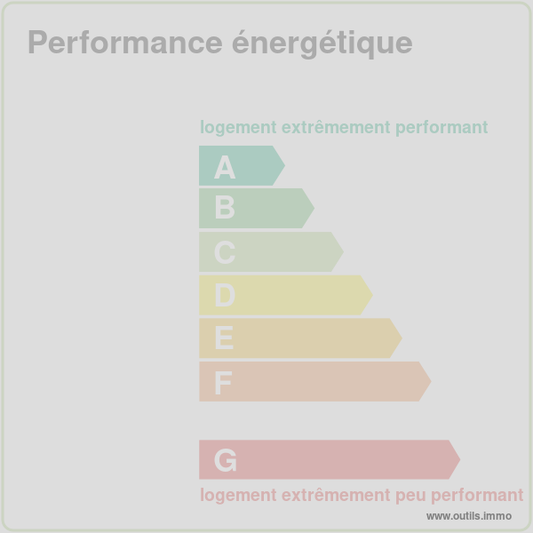 Diagnostic de performance énergétique
