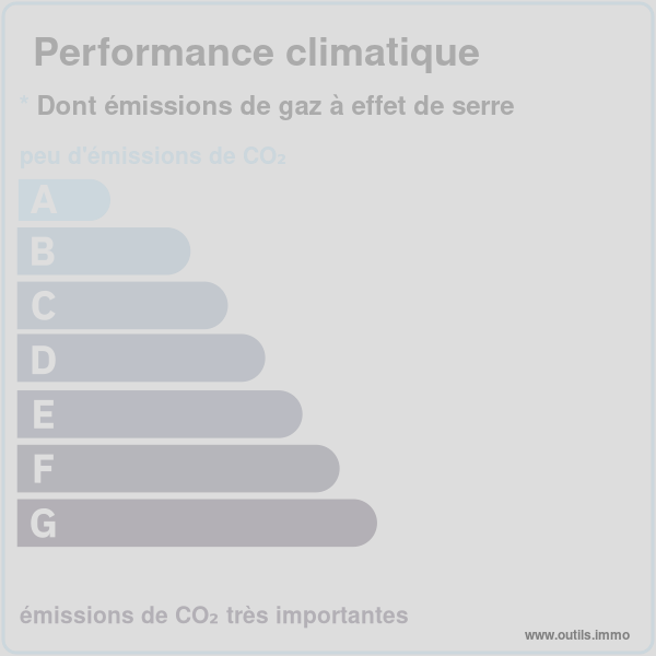 Émission de gaz à effet de serre