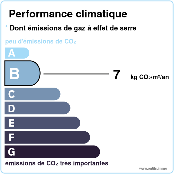 Émission de gaz à effet de serre