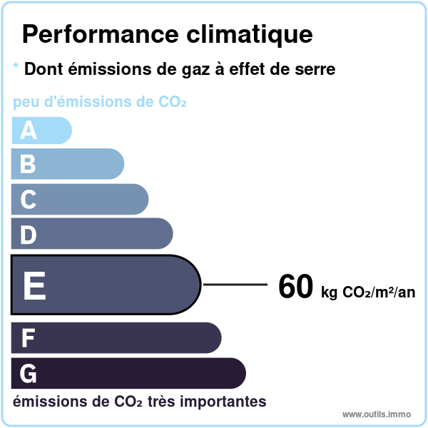 Émission de gaz à effet de serre