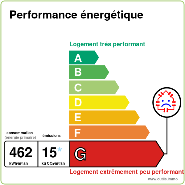 Diagnostic de performance énergétique