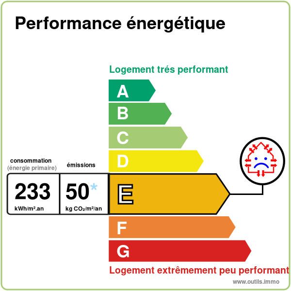 Diagnostic de performance énergétique