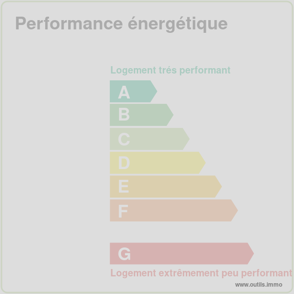 Diagnostic de performance énergétique